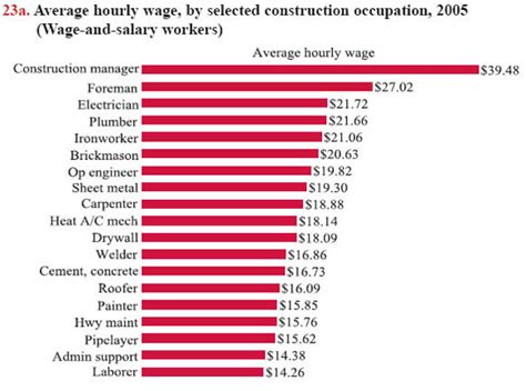 Union Sheet Metal Worker Salary in Florida 